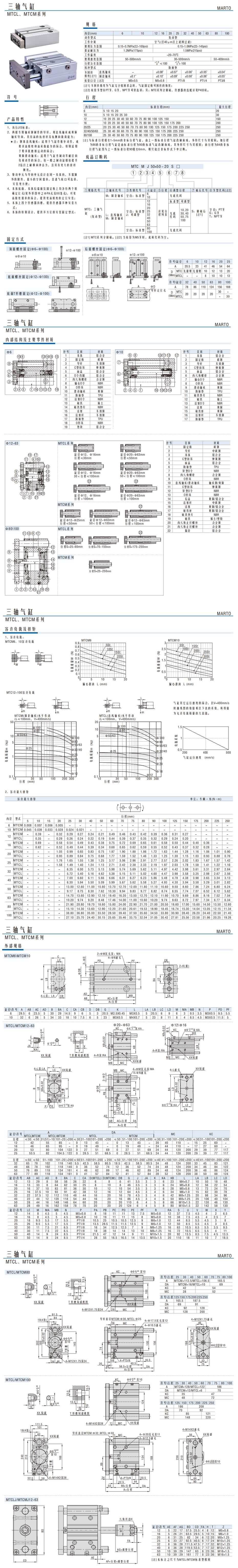 三軸氣缸MTCL、MTCM系列1.jpg